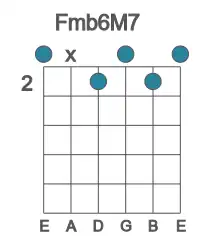 Guitar voicing #0 of the F mb6M7 chord